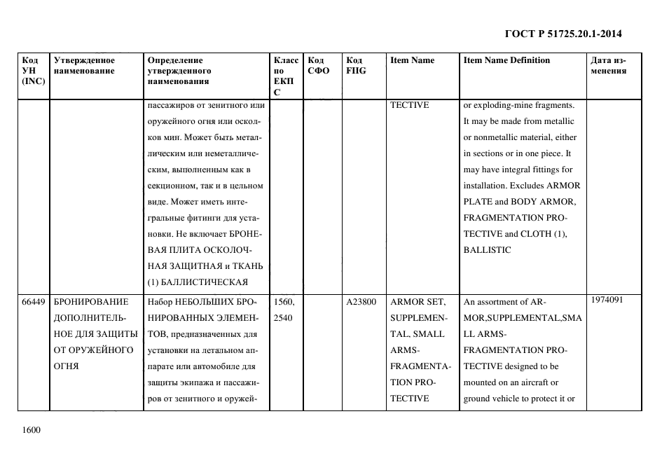 ГОСТ Р 51725.20.1-2014