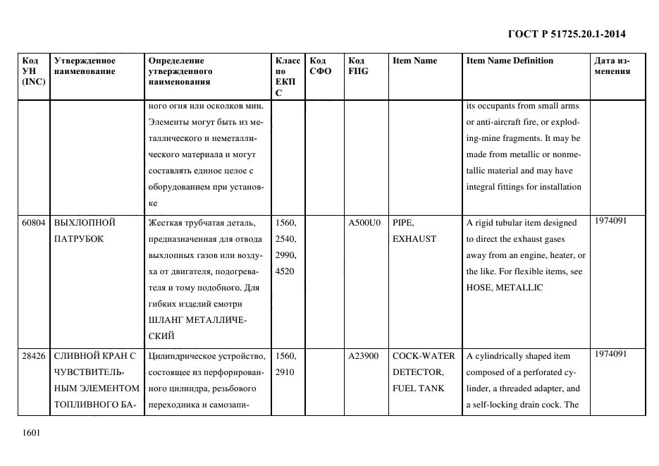 ГОСТ Р 51725.20.1-2014