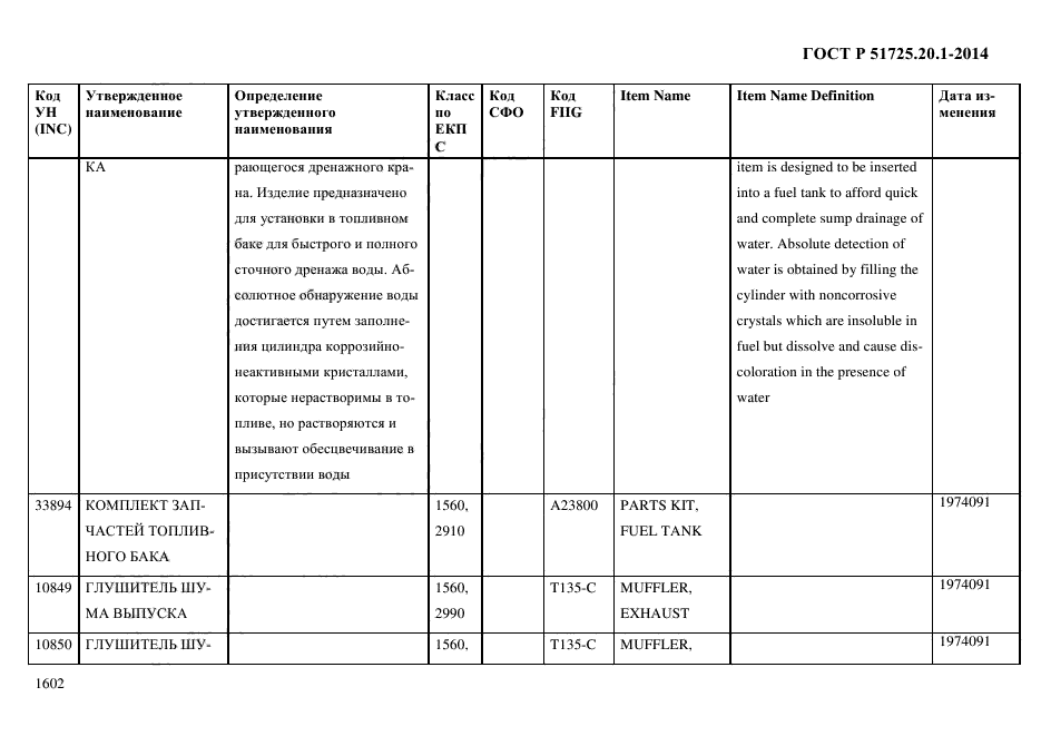 ГОСТ Р 51725.20.1-2014