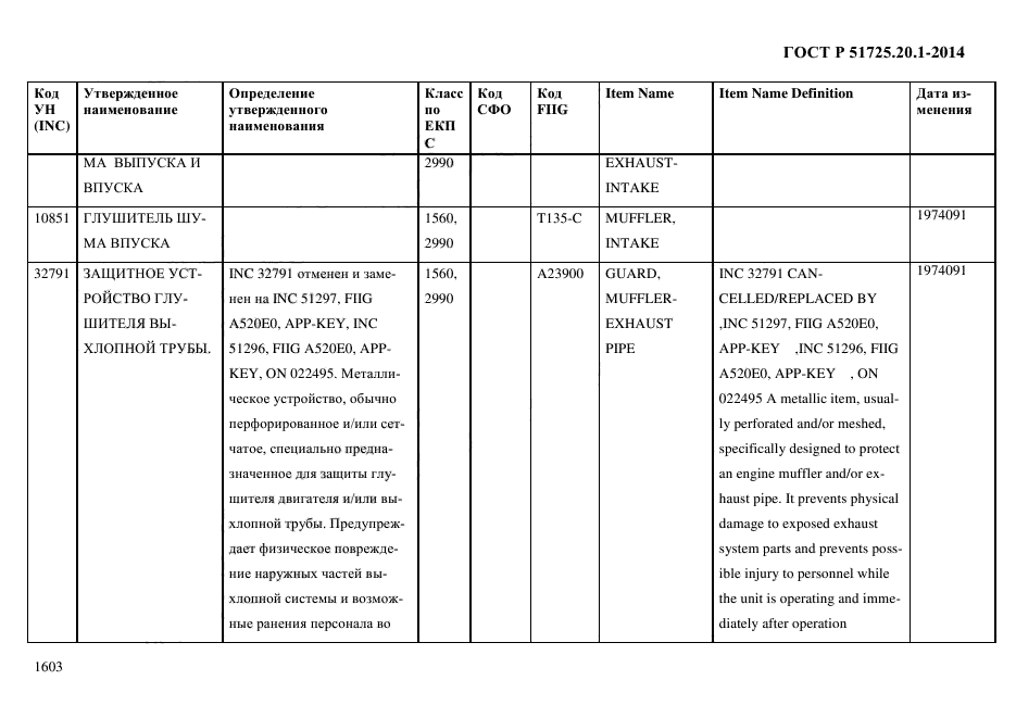 ГОСТ Р 51725.20.1-2014