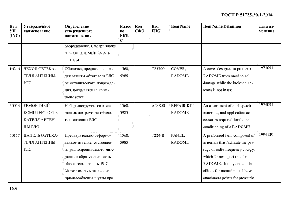 ГОСТ Р 51725.20.1-2014