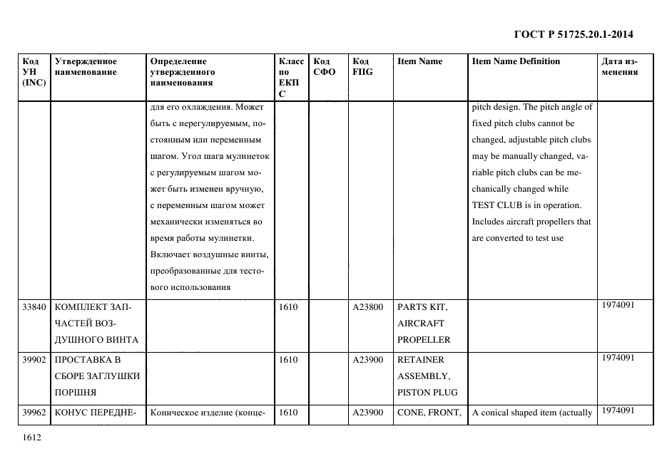 ГОСТ Р 51725.20.1-2014