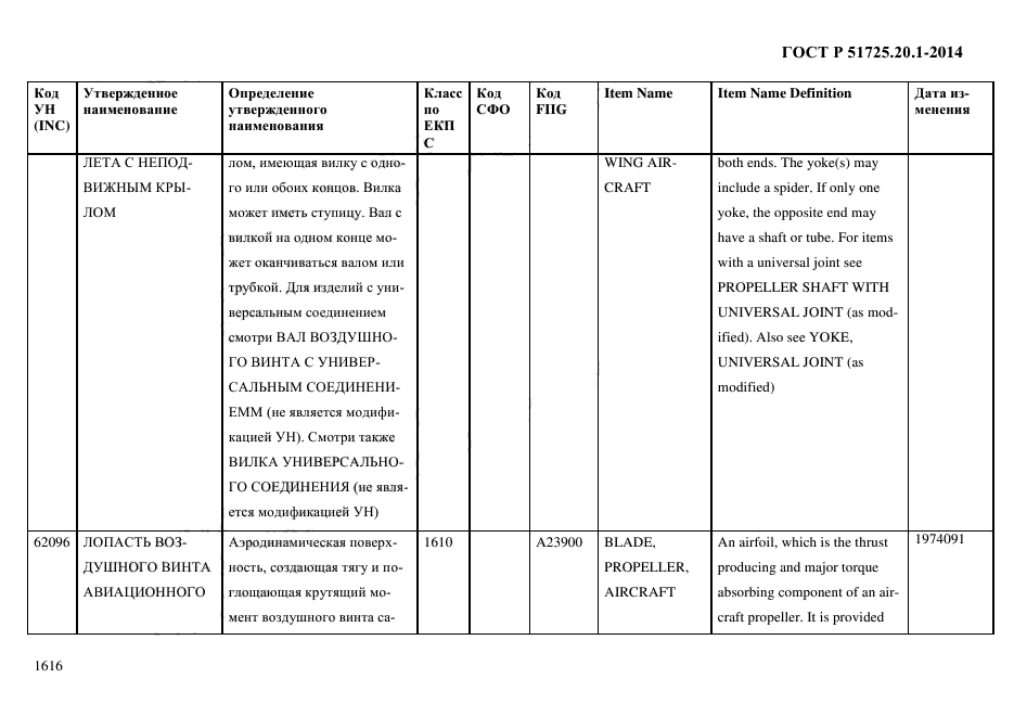 ГОСТ Р 51725.20.1-2014