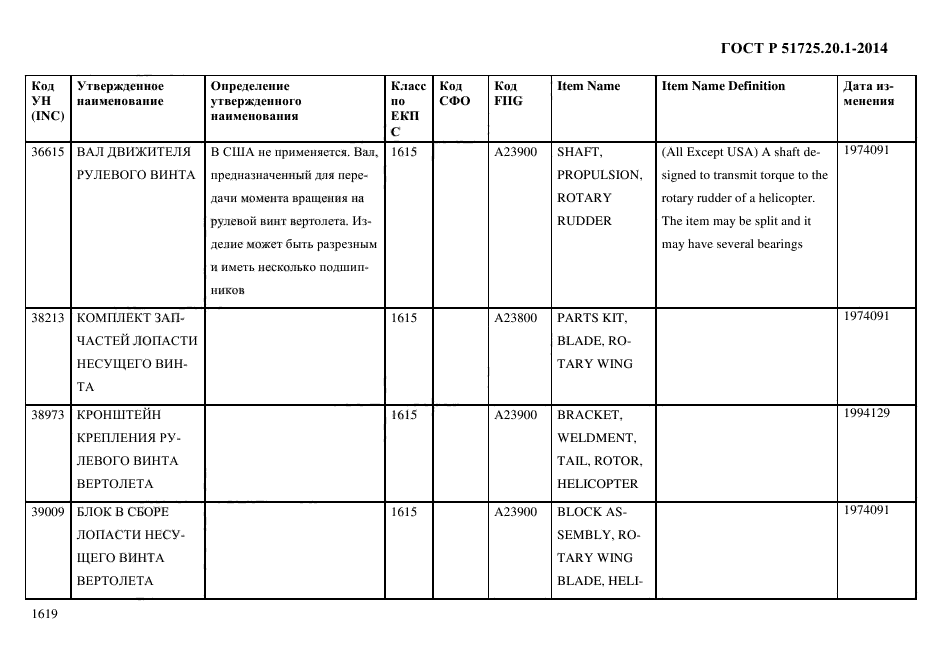 ГОСТ Р 51725.20.1-2014