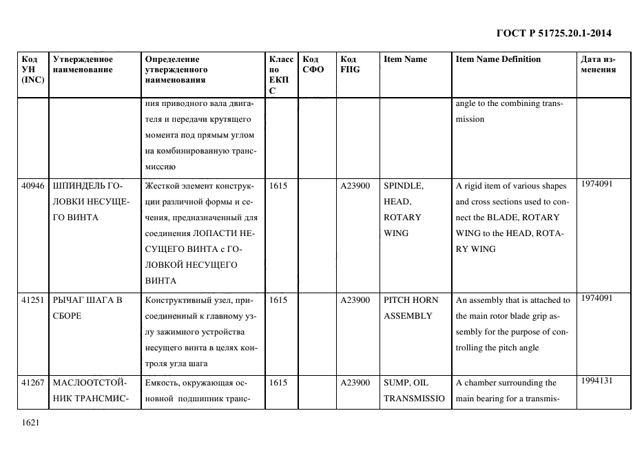 ГОСТ Р 51725.20.1-2014