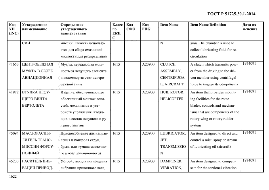 ГОСТ Р 51725.20.1-2014