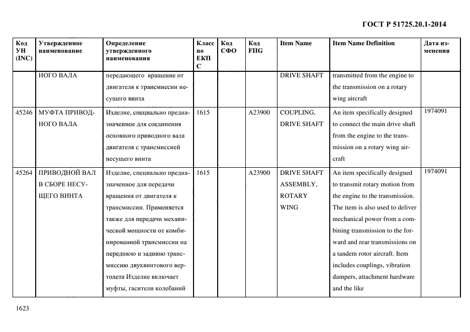 ГОСТ Р 51725.20.1-2014