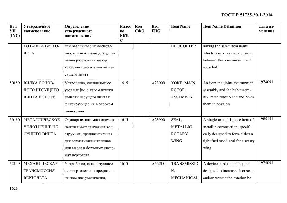 ГОСТ Р 51725.20.1-2014