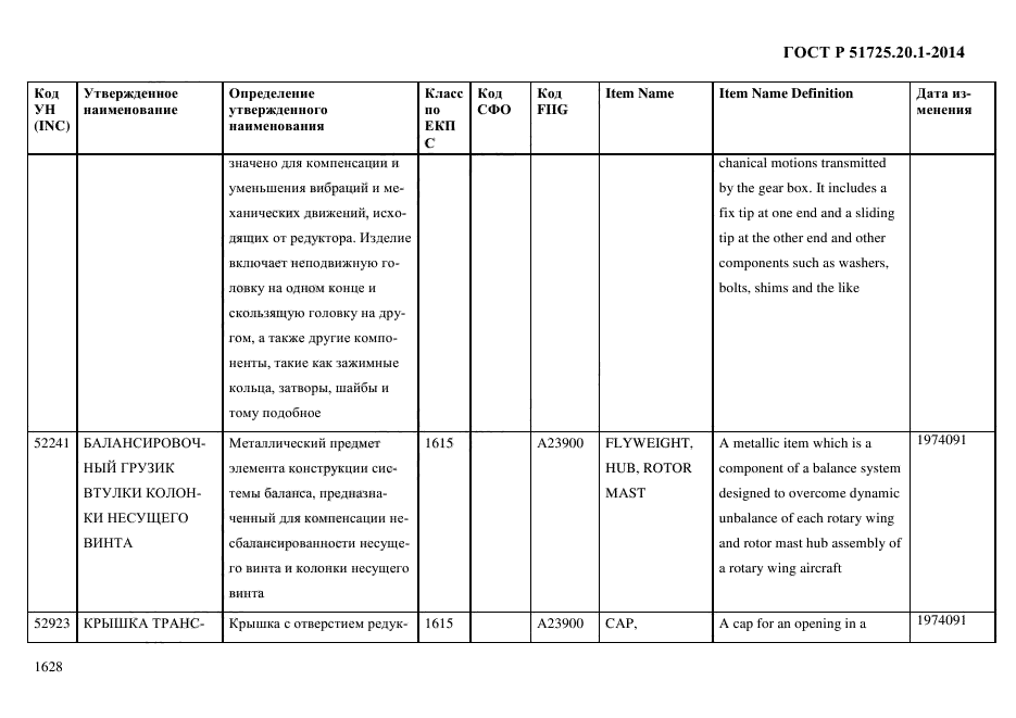 ГОСТ Р 51725.20.1-2014