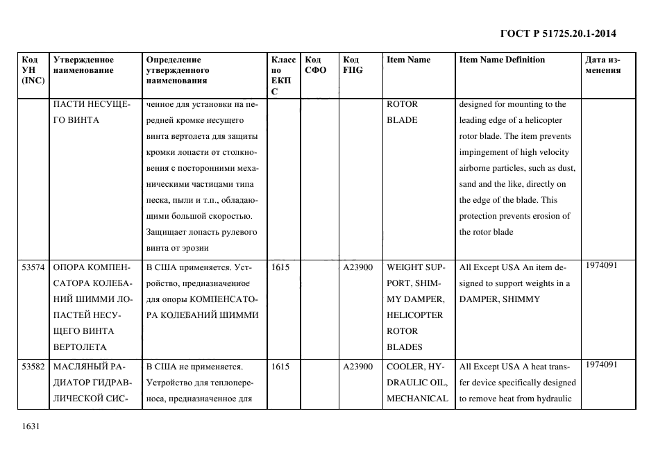 ГОСТ Р 51725.20.1-2014