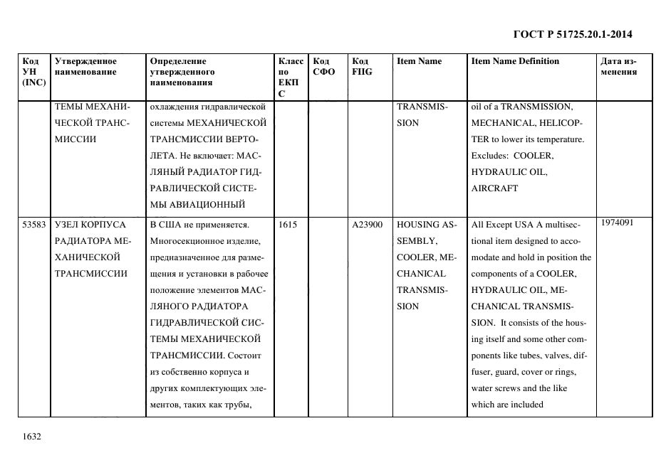 ГОСТ Р 51725.20.1-2014