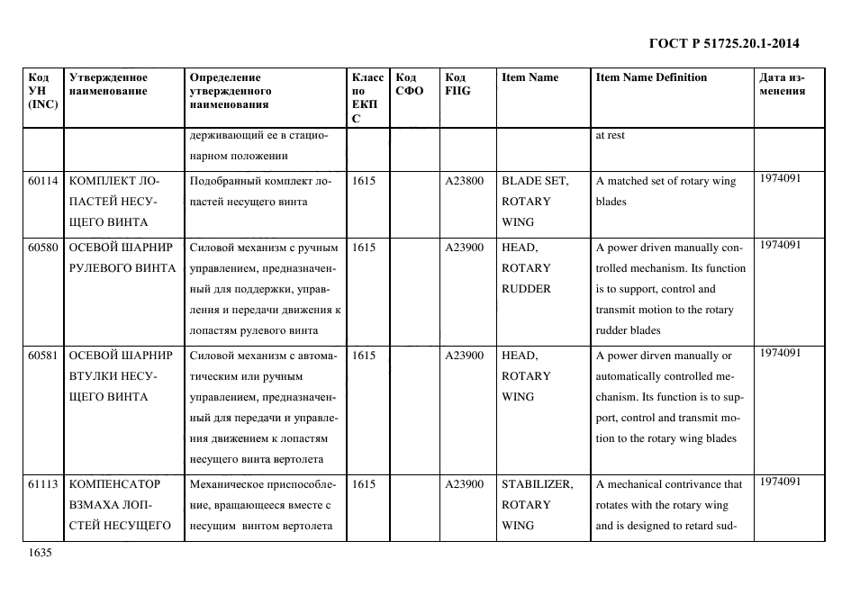 ГОСТ Р 51725.20.1-2014