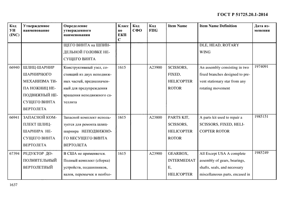 ГОСТ Р 51725.20.1-2014