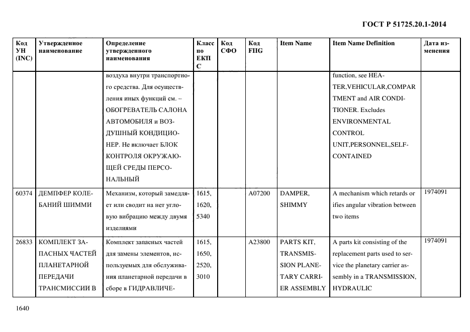 ГОСТ Р 51725.20.1-2014