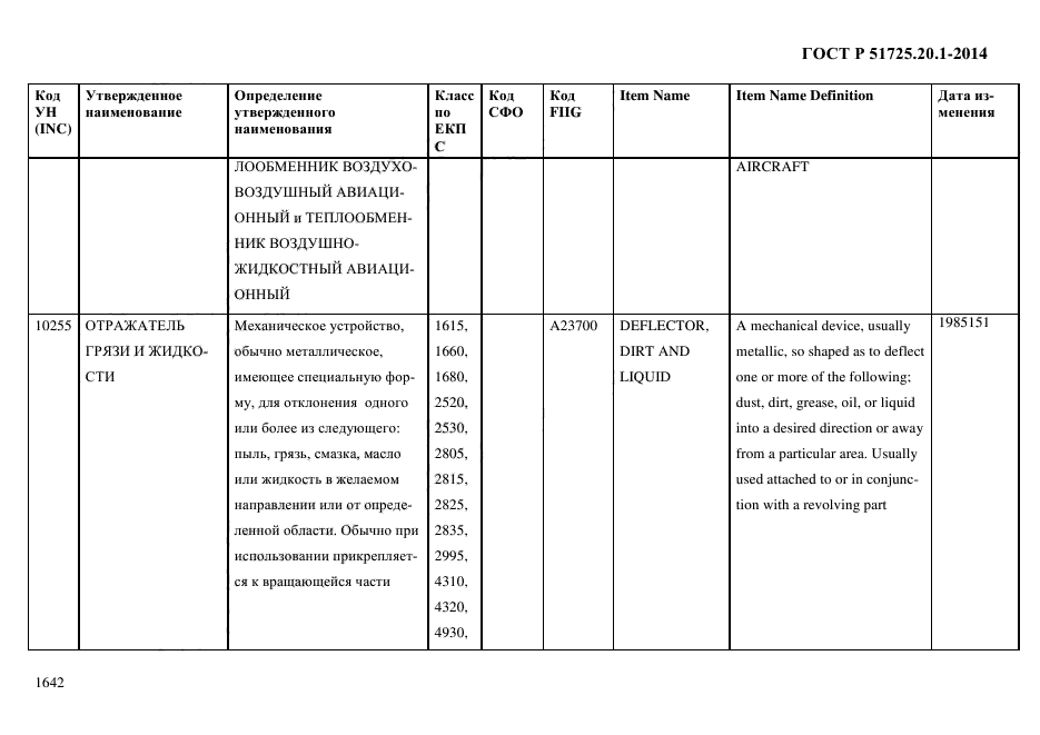 ГОСТ Р 51725.20.1-2014