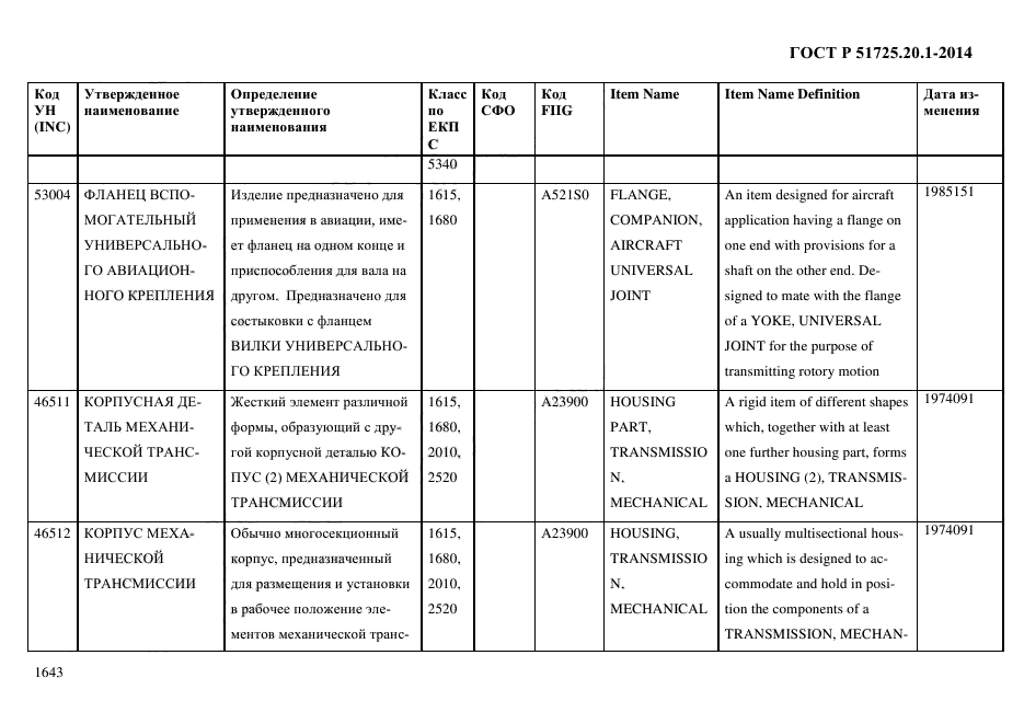 ГОСТ Р 51725.20.1-2014