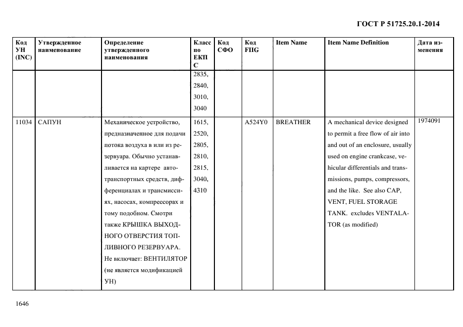 ГОСТ Р 51725.20.1-2014