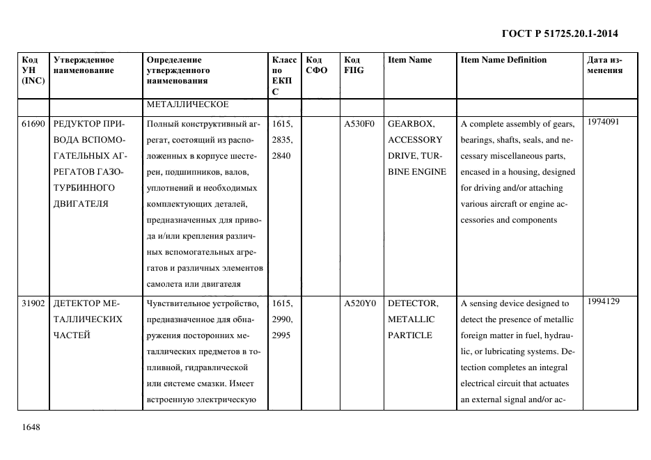 ГОСТ Р 51725.20.1-2014