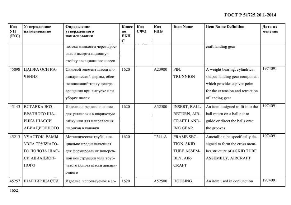 ГОСТ Р 51725.20.1-2014