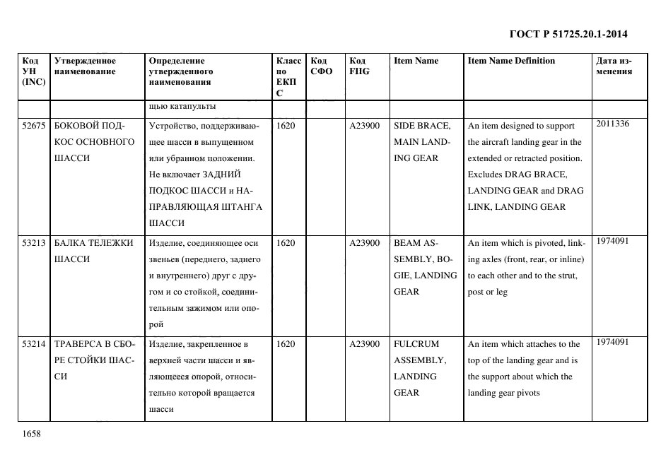 ГОСТ Р 51725.20.1-2014