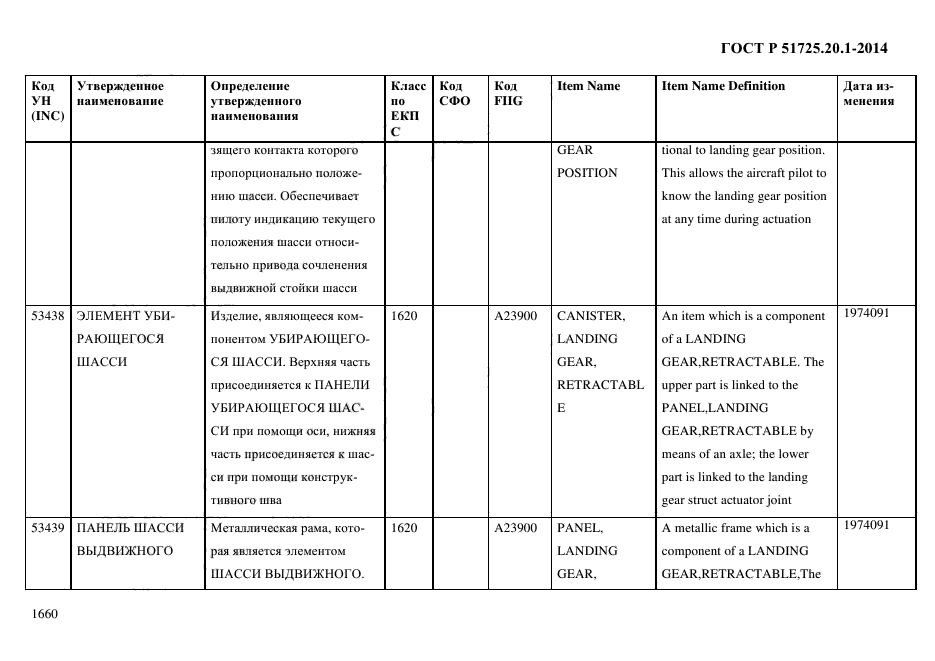 ГОСТ Р 51725.20.1-2014