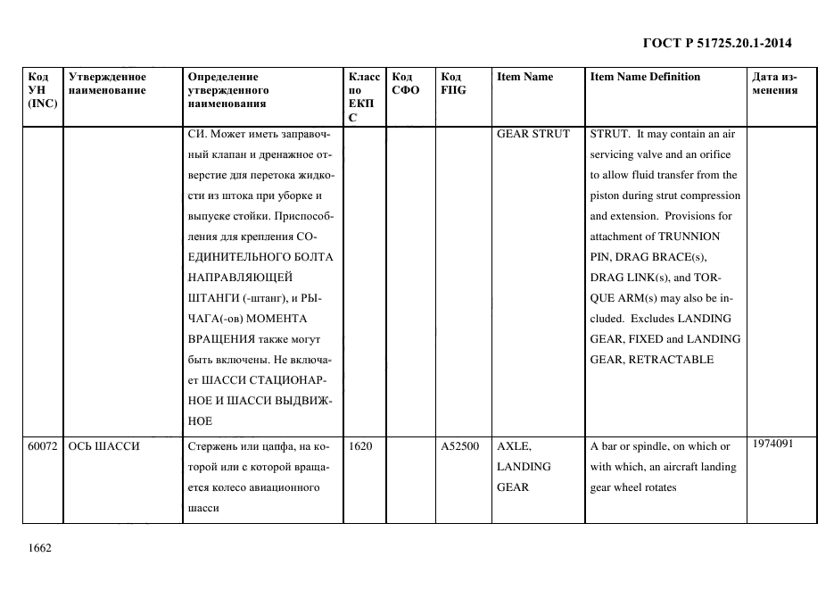 ГОСТ Р 51725.20.1-2014