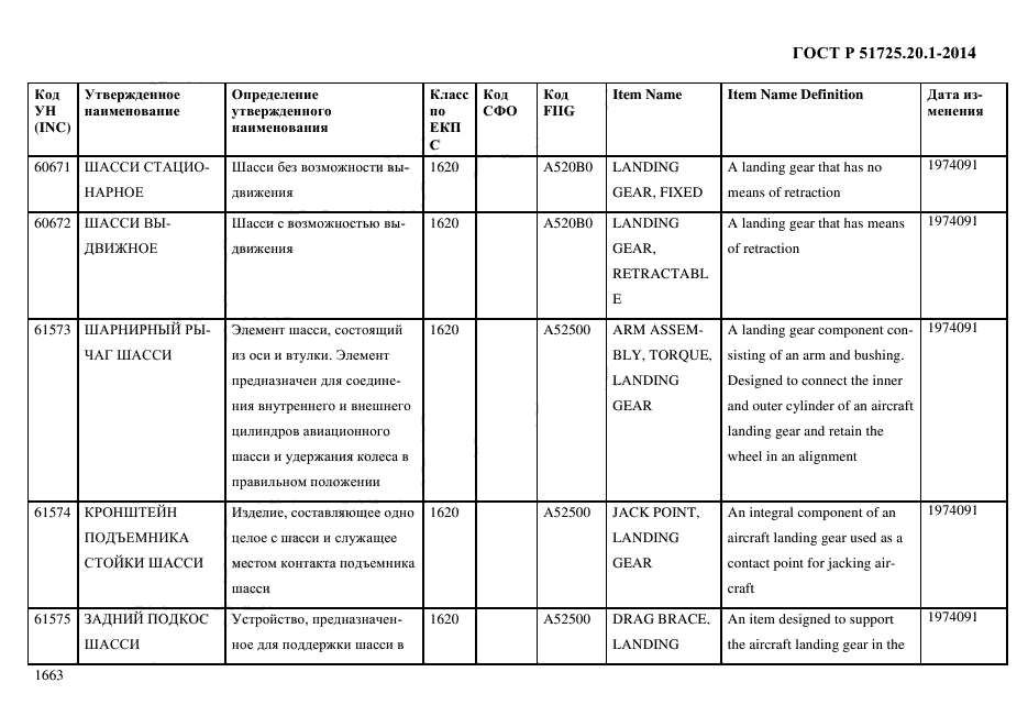 ГОСТ Р 51725.20.1-2014