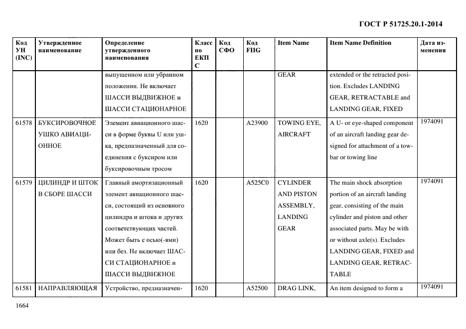 ГОСТ Р 51725.20.1-2014