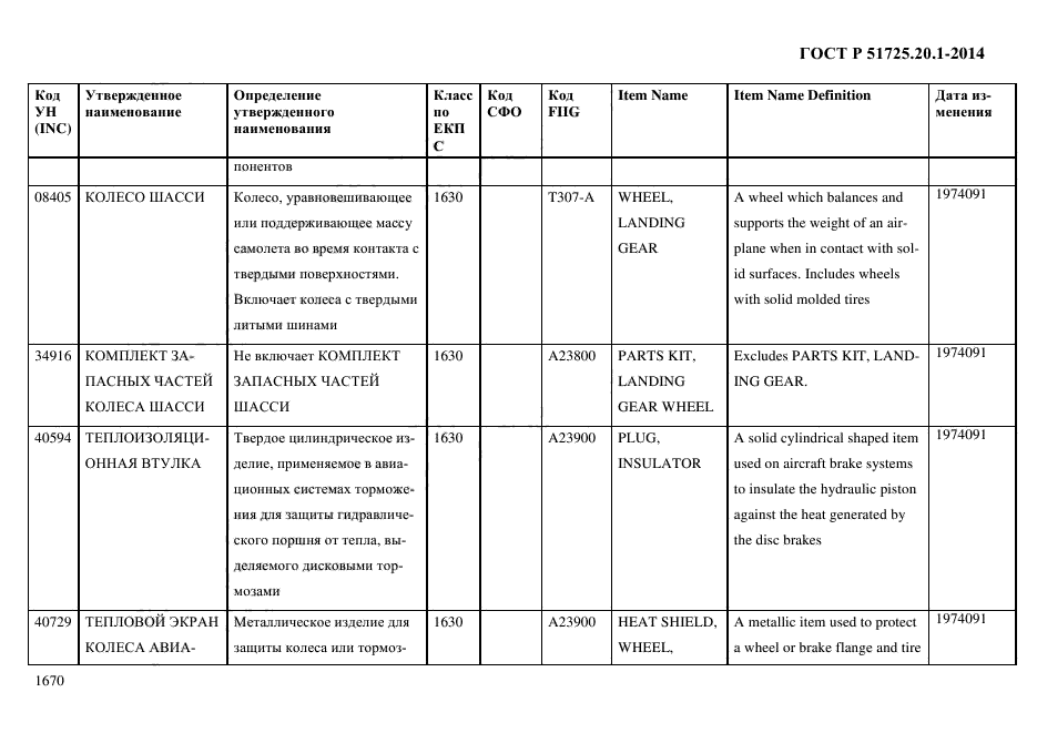 ГОСТ Р 51725.20.1-2014