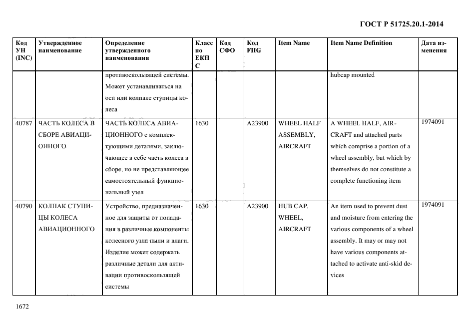 ГОСТ Р 51725.20.1-2014