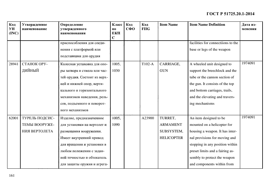 ГОСТ Р 51725.20.1-2014