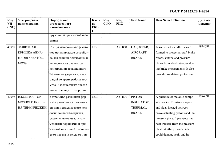 ГОСТ Р 51725.20.1-2014