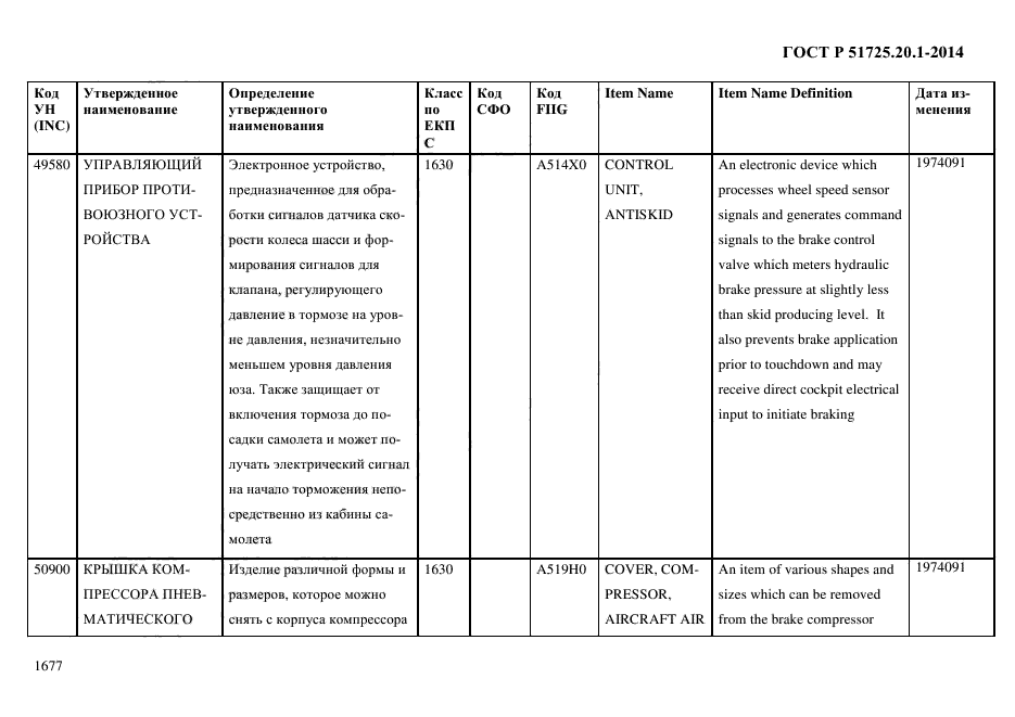 ГОСТ Р 51725.20.1-2014