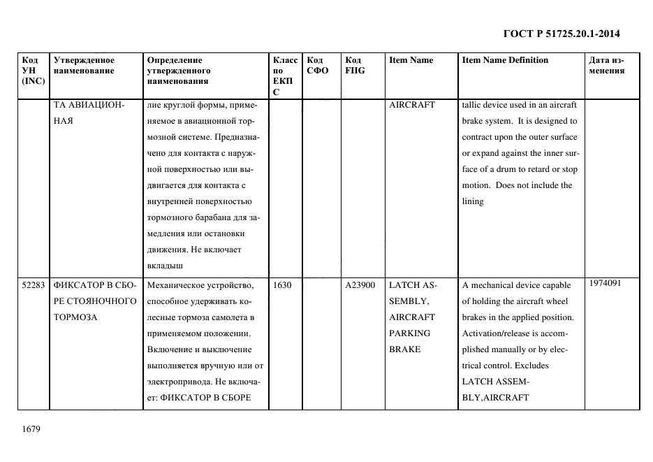 ГОСТ Р 51725.20.1-2014