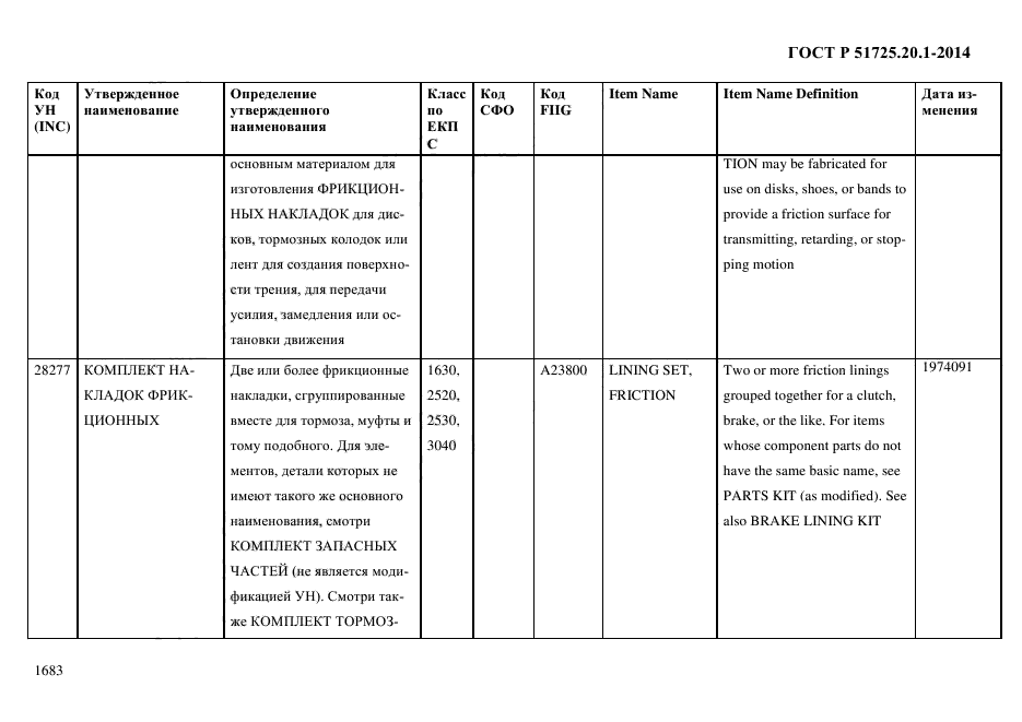 ГОСТ Р 51725.20.1-2014