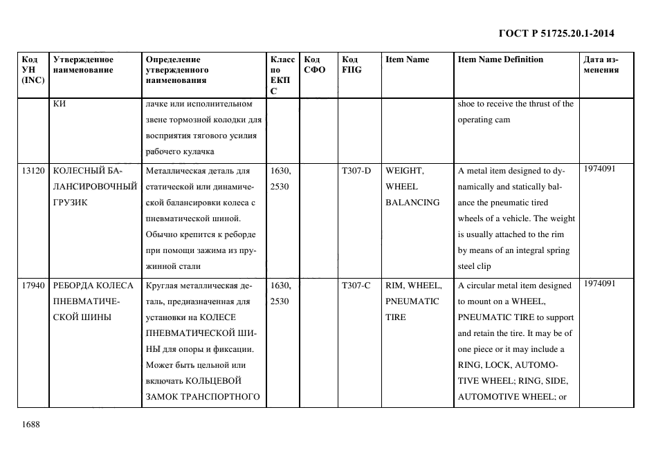 ГОСТ Р 51725.20.1-2014