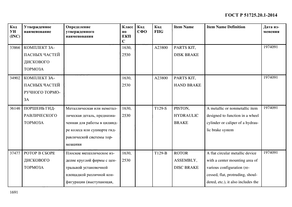 ГОСТ Р 51725.20.1-2014