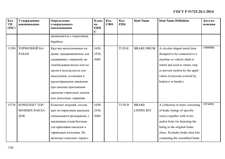 ГОСТ Р 51725.20.1-2014