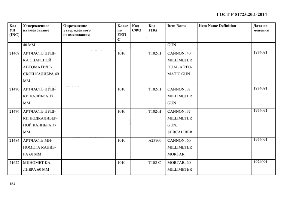 ГОСТ Р 51725.20.1-2014