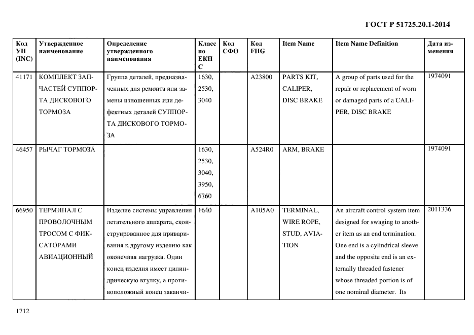 ГОСТ Р 51725.20.1-2014