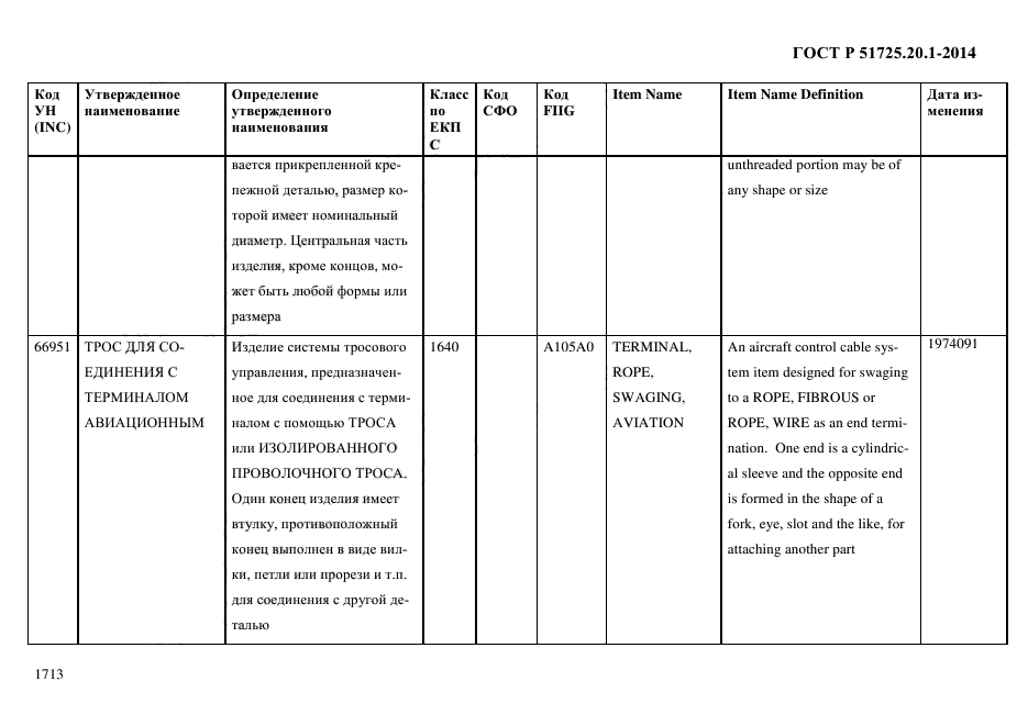 ГОСТ Р 51725.20.1-2014