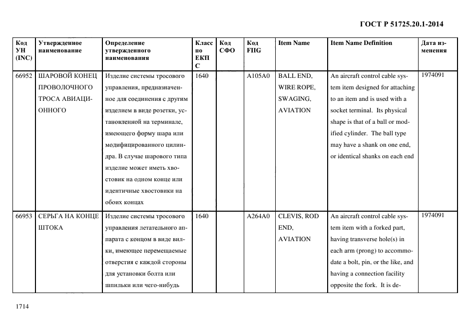 ГОСТ Р 51725.20.1-2014