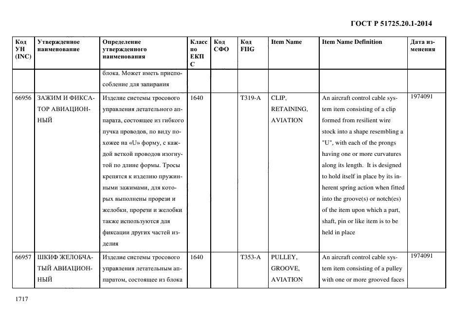 ГОСТ Р 51725.20.1-2014