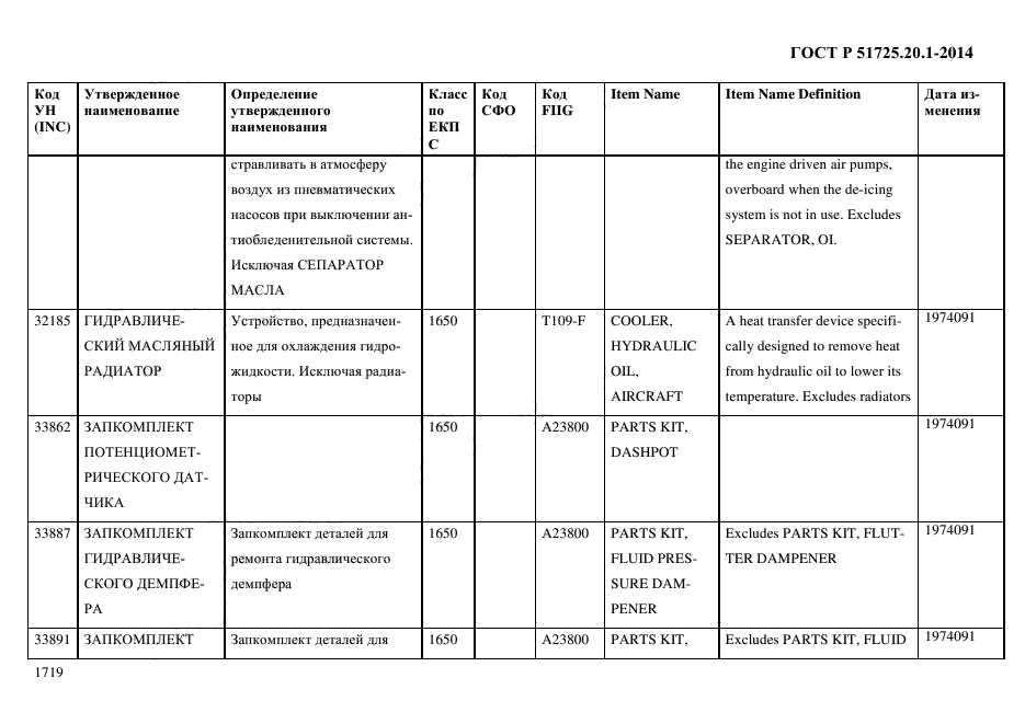 ГОСТ Р 51725.20.1-2014