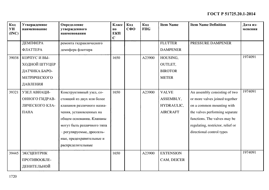 ГОСТ Р 51725.20.1-2014