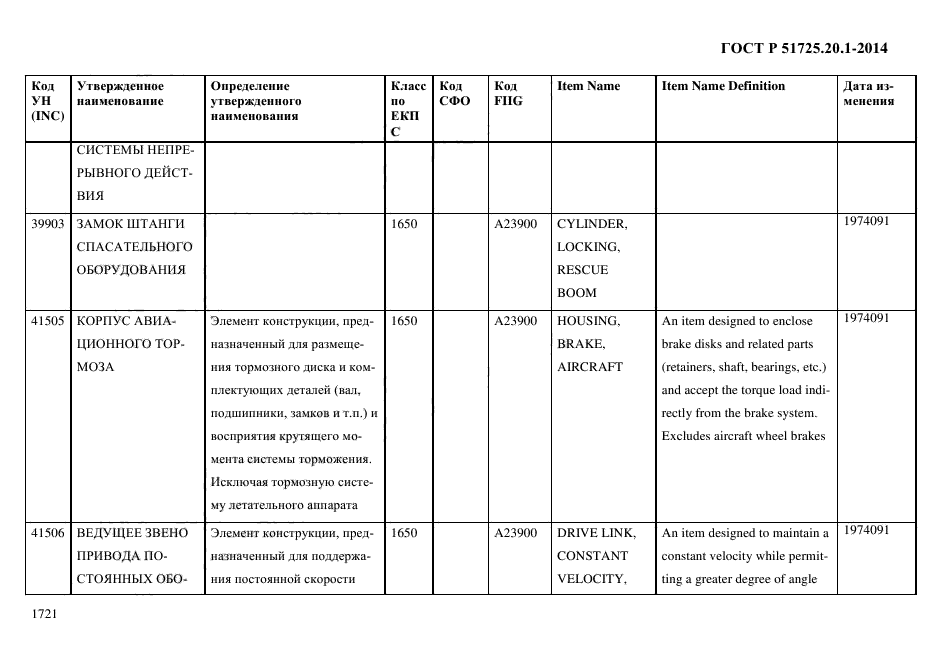 ГОСТ Р 51725.20.1-2014