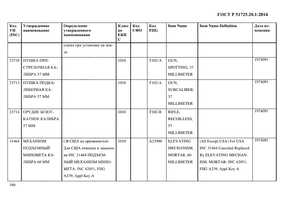 ГОСТ Р 51725.20.1-2014