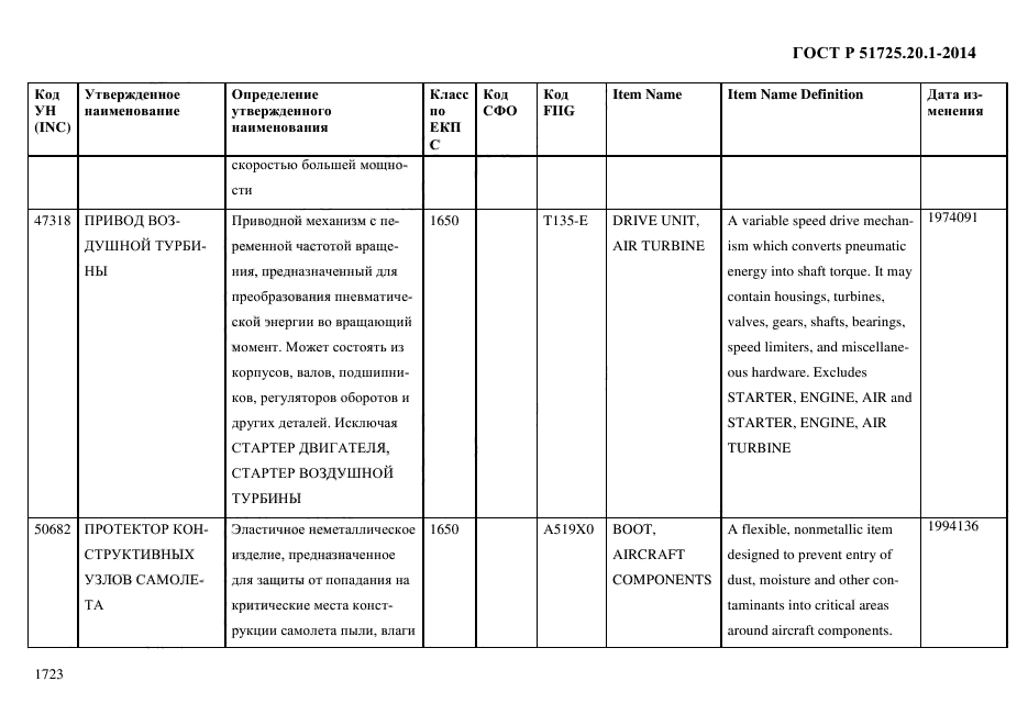 ГОСТ Р 51725.20.1-2014