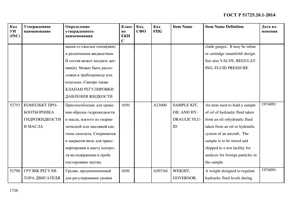 ГОСТ Р 51725.20.1-2014