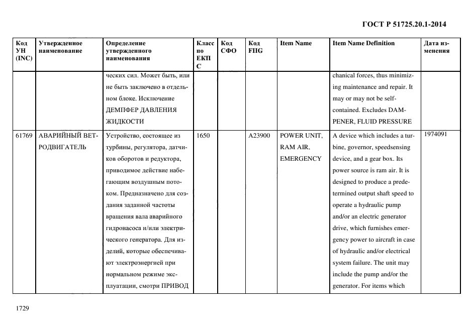 ГОСТ Р 51725.20.1-2014